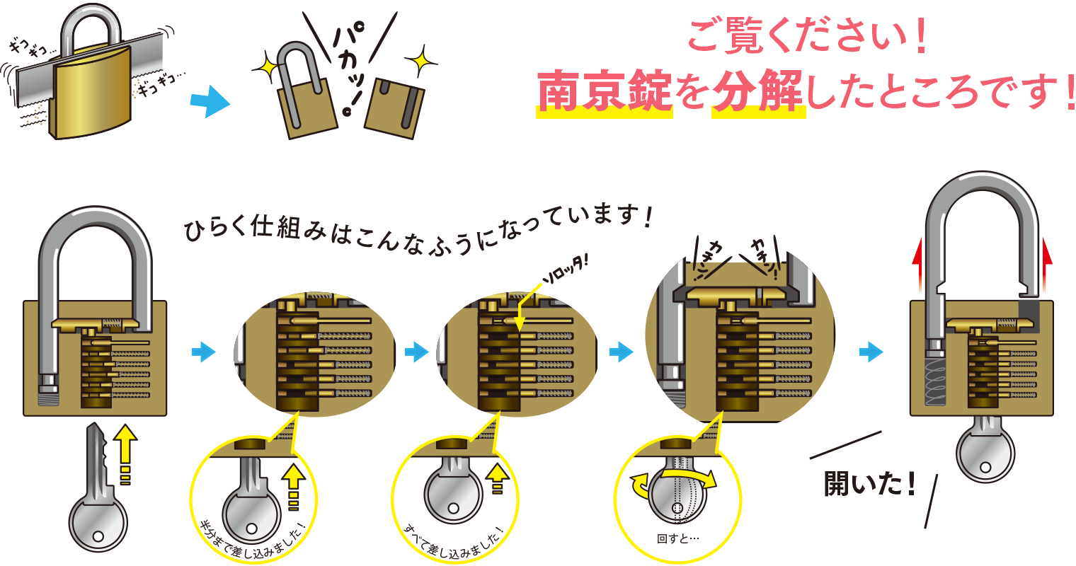 ご覧ください！南京錠を分解したところです！