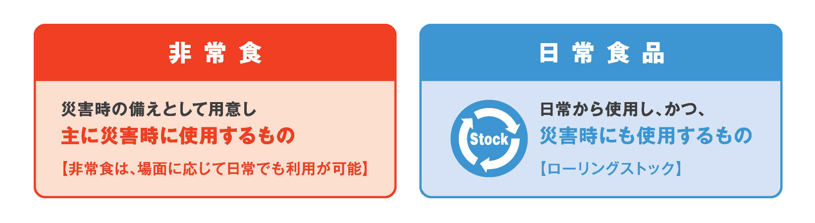 農林水産省「災害時に備えたストック食品