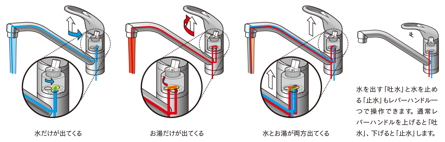 キッチンで活躍する シングルレバー混合栓 便利な機能の仕組みと交換方法 いいものマガジンウェブ 読者参加型コミュニティマガジン