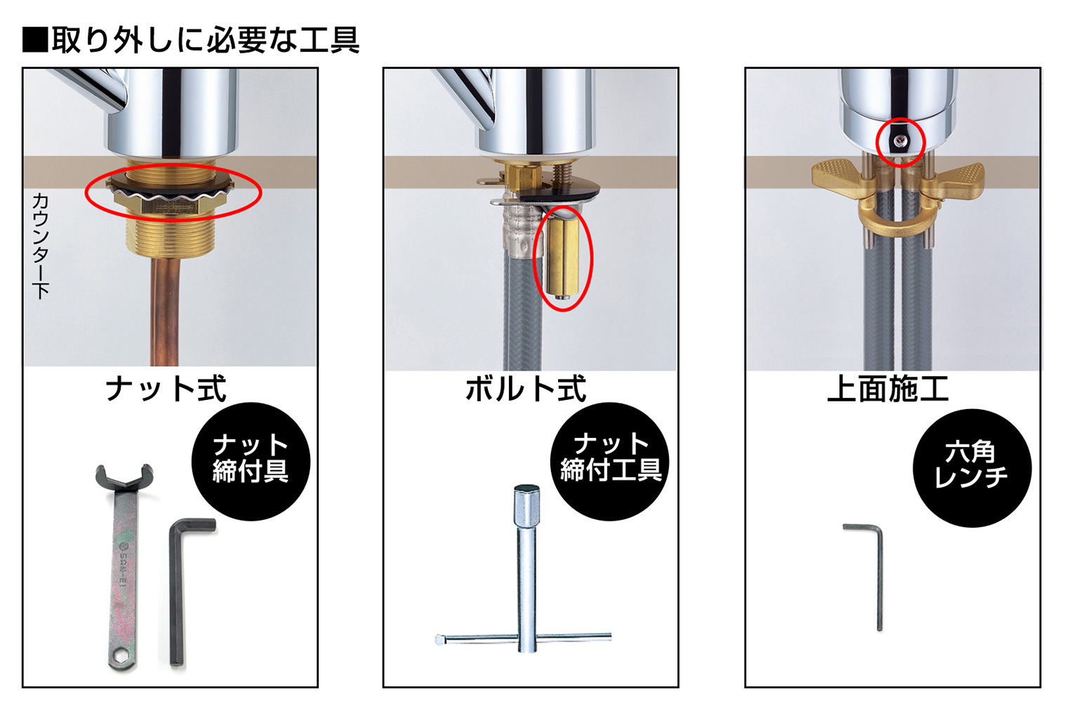 取り外しに必要な工具