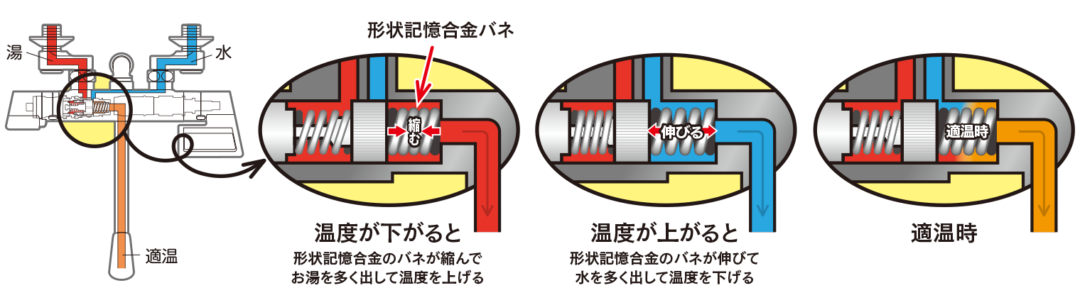 形状記憶合金バネの仕組みイラスト