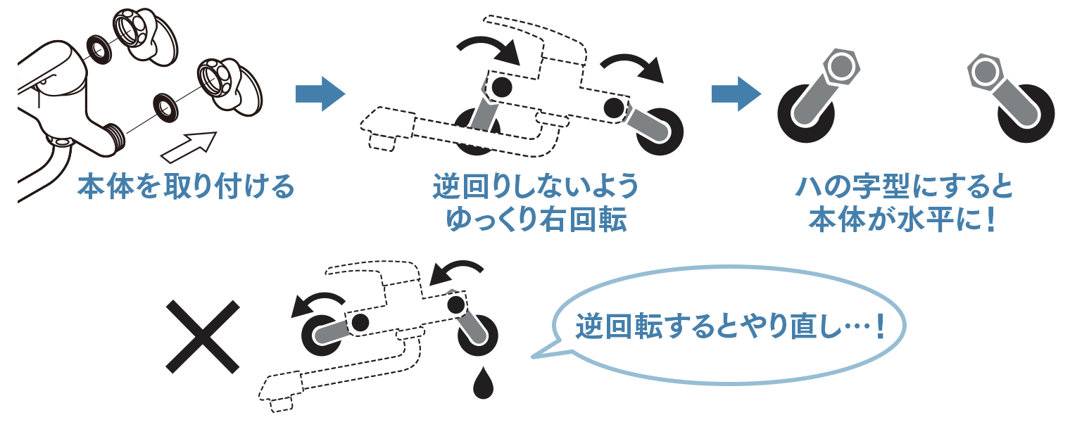 本体を取り付ける。逆回りしないようゆっくり右回転。ハの字型にすると本体が水平に！逆回転するとやり直し…！