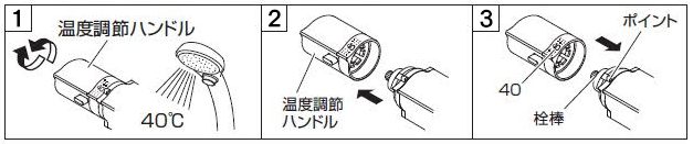 温度調節ハンドルの調整の方法イラスト