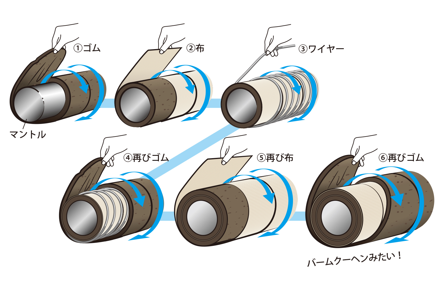 サクションホースの作り方