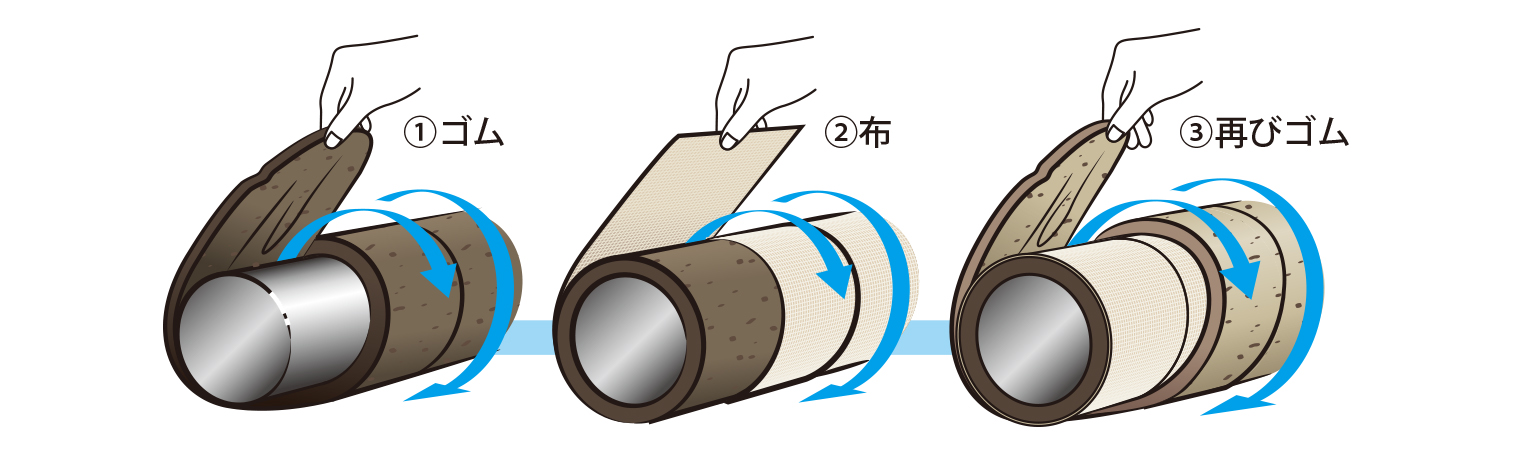 ホースの場合の作り方