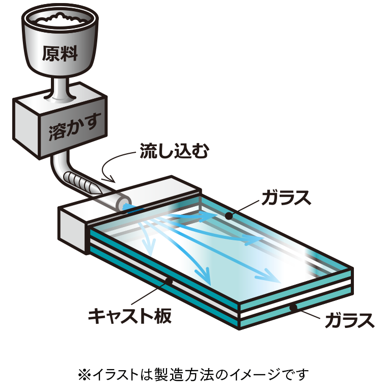 キャスト板作り方イメージ