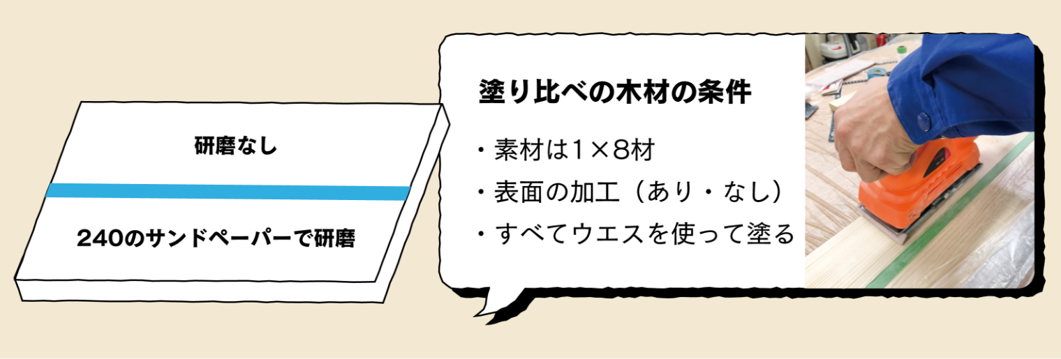 塗り比べ木材の条件【素材は1×8材、表面の加工（240のサンドペーパーで研磨）あり・なし、すべてウエスを使って塗る）