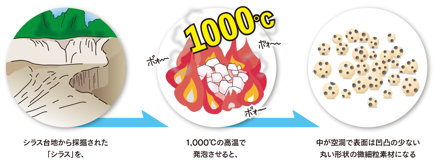 シラスバルーンができるまで