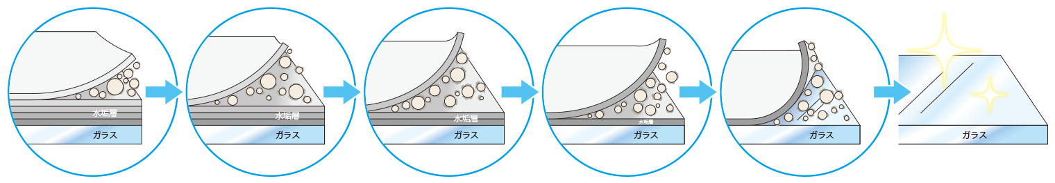 シラスバルーンで水垢が取れる仕組み