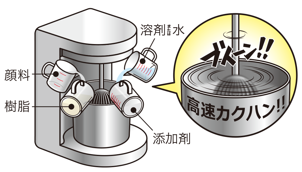 塗料の製造工程「前練」