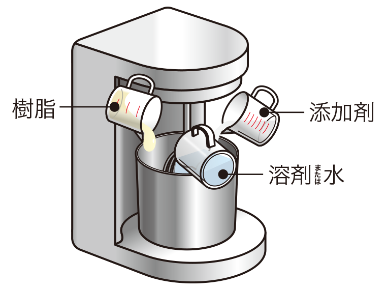 塗料の製造工程「仕上げ」