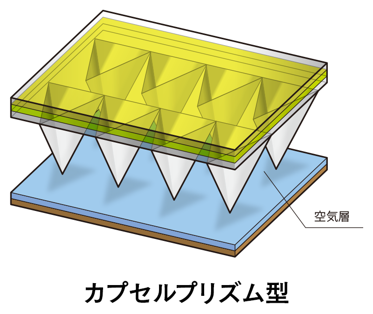 カプセルプリズム型　空気層がある