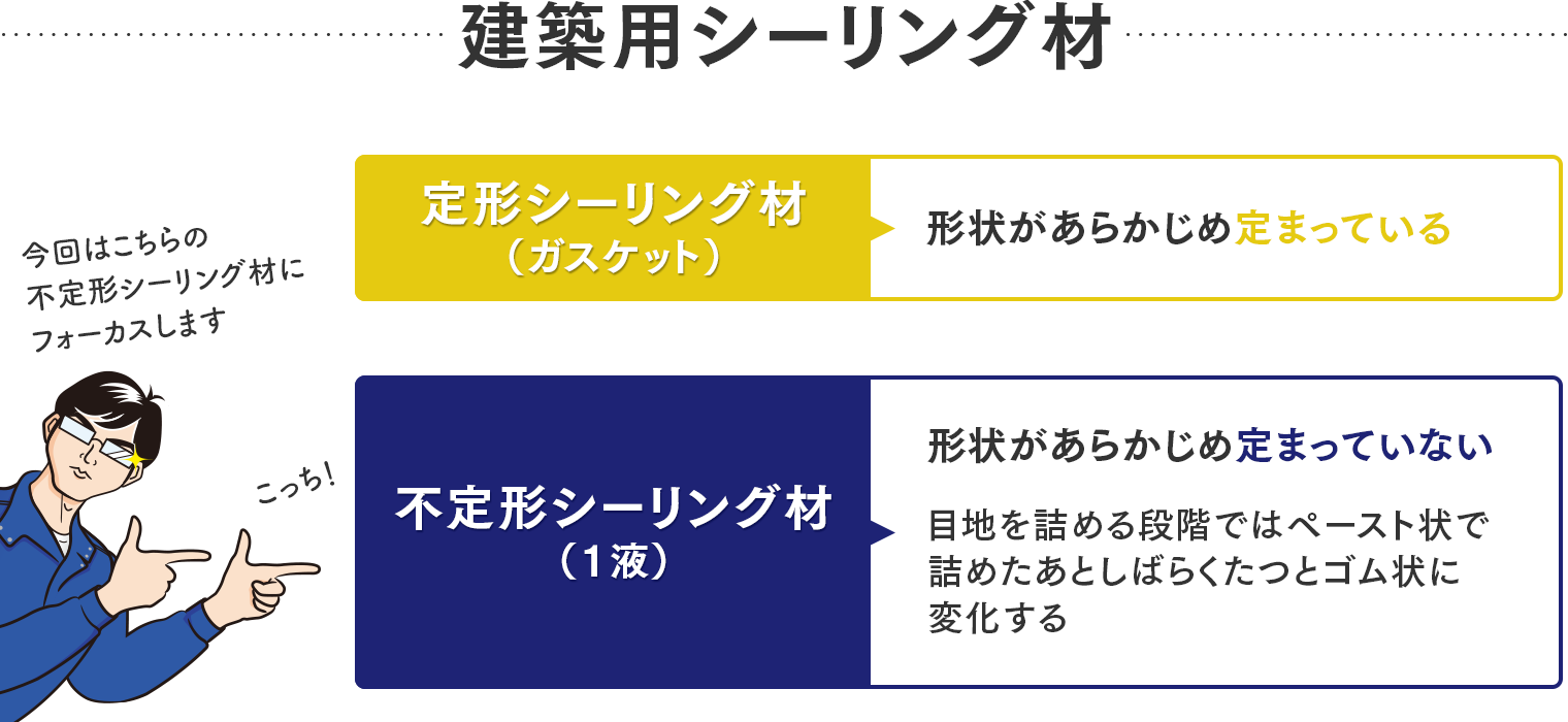 建築用シーリング材　定形シーリング材と不定形シーリング材