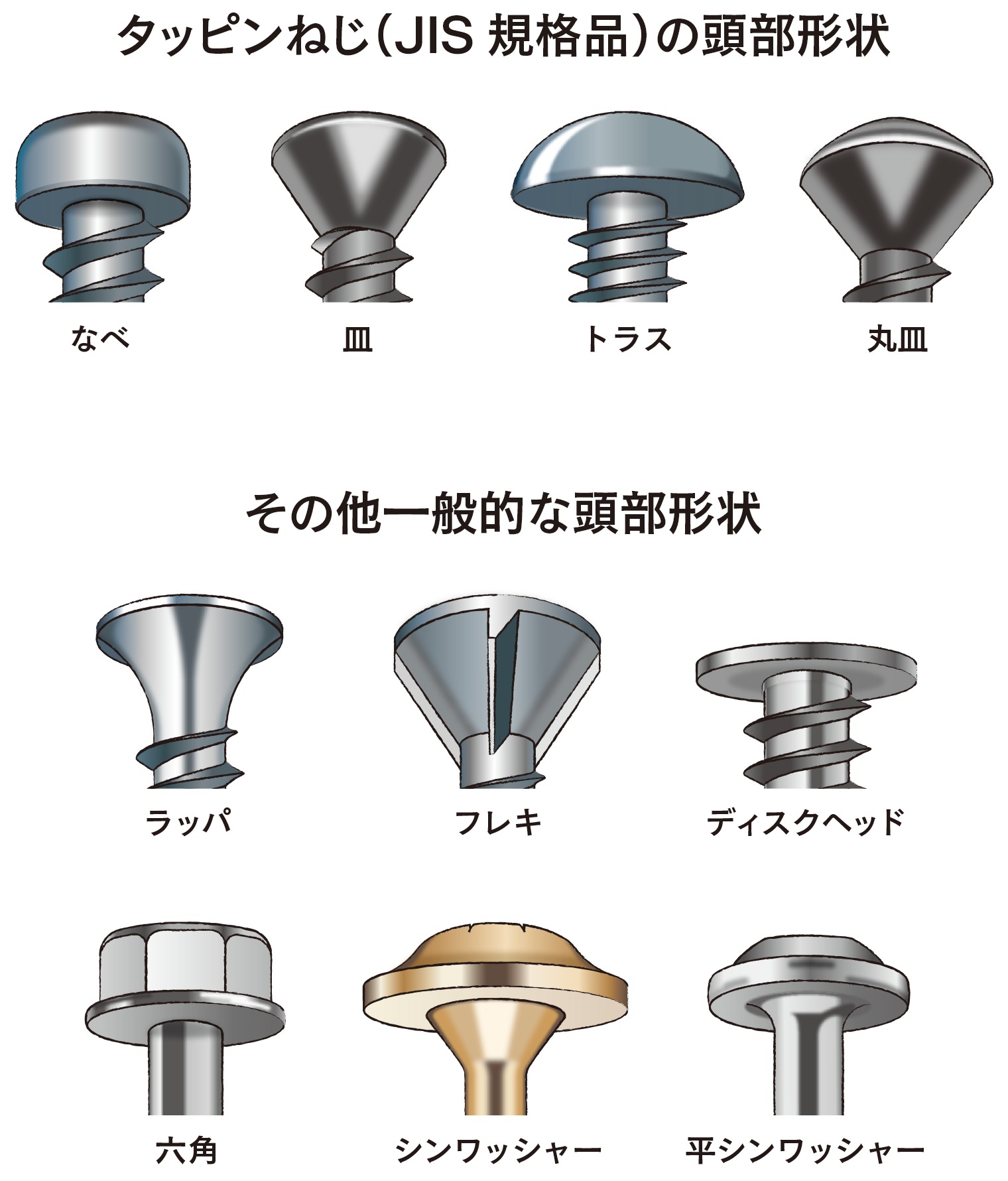 さまざまなねじの頭部形状