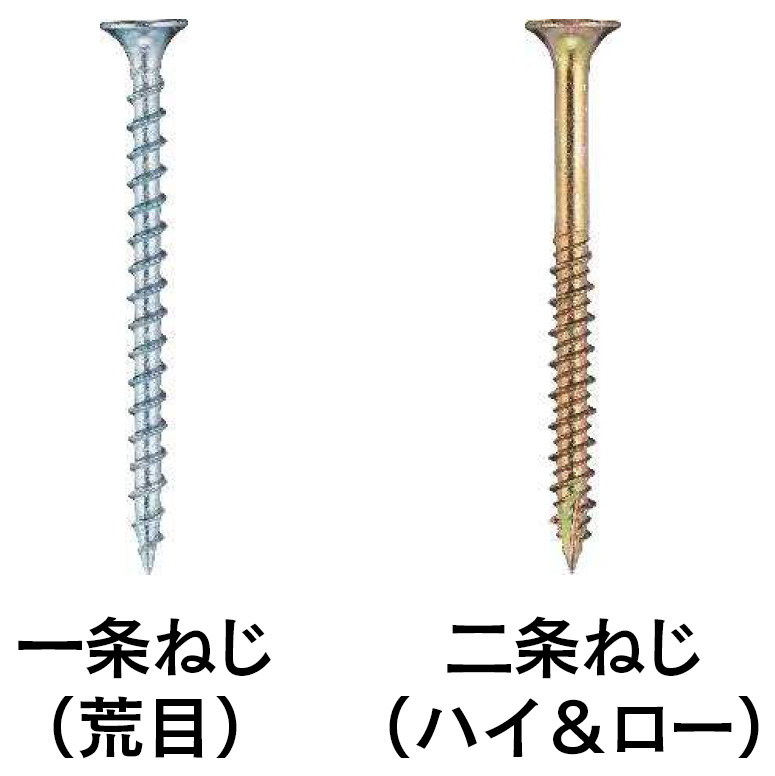 ねじの主な形状「一条ねじ」と「二条ねじ」