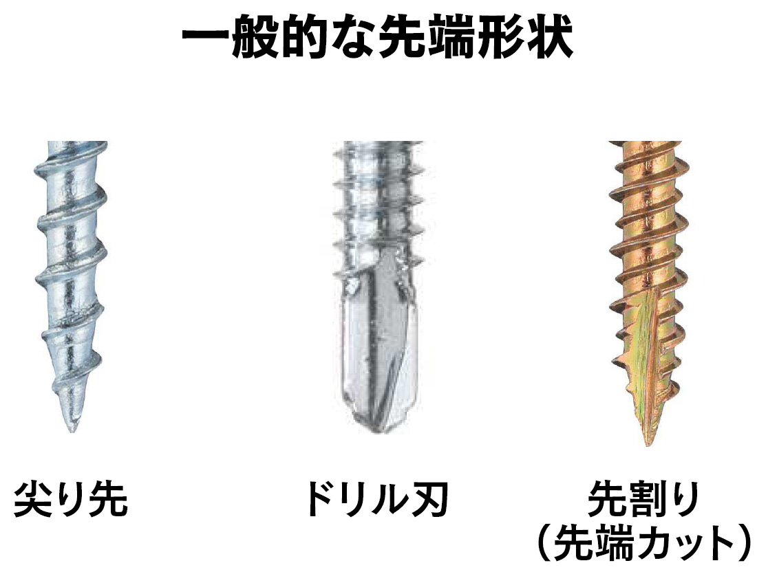 ねじの一般的な先端形状