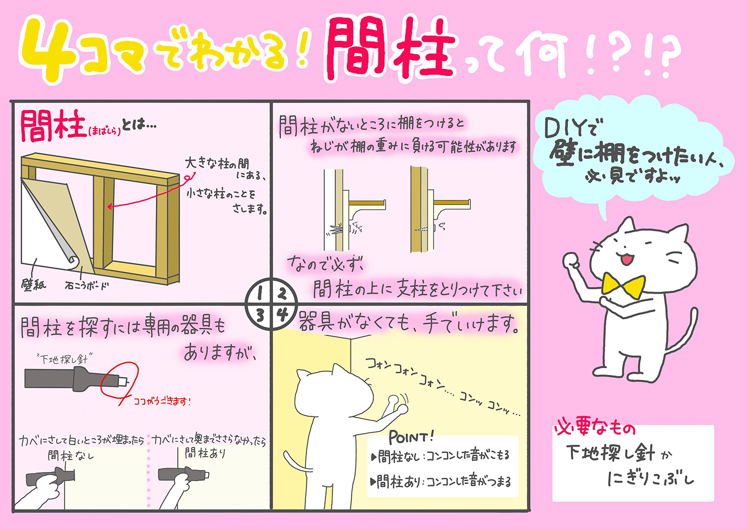 間柱とは、石膏ボードの奥にある柱のこと。間柱がない場所にねじを使うと、抜けてしまう恐れがある。間柱を探す専用の器具がある。