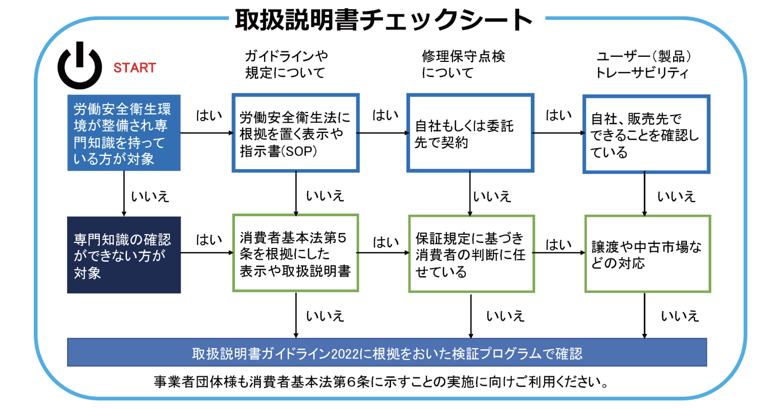 一般社団法人PL対策推進協議会 取扱説明書チェックシート