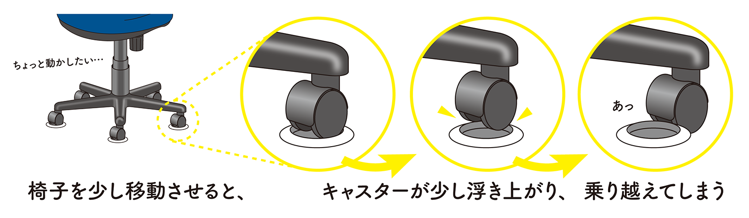 椅子を動かすとキャスター部分が数mm浮く様子