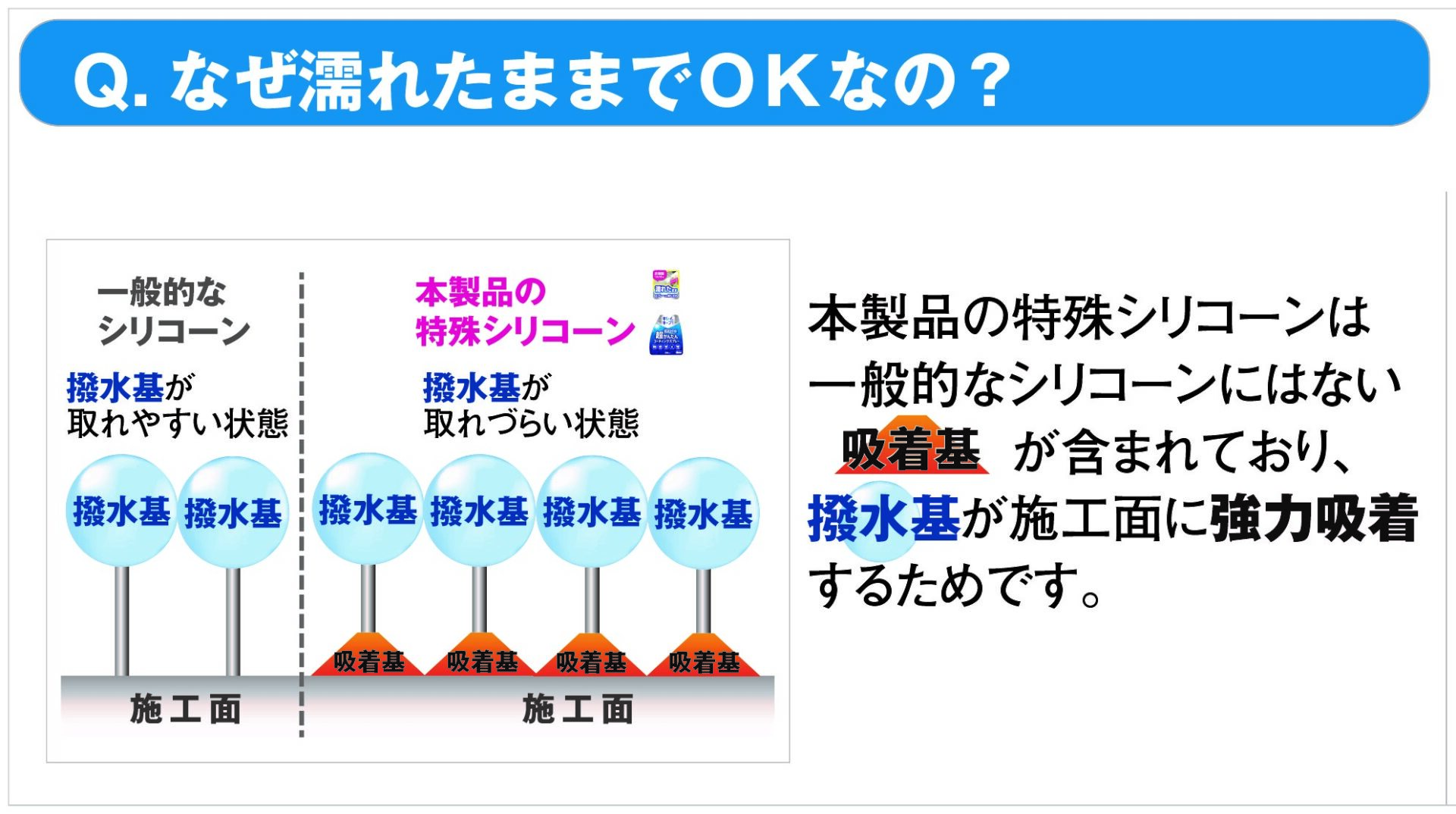 Q.なぜ濡れたままでOKなの？
本製品の特殊シリコーンは一般的なシリコーンにはない
吸着基が含まれており、撥水基が施工面に強力吸着するためです。