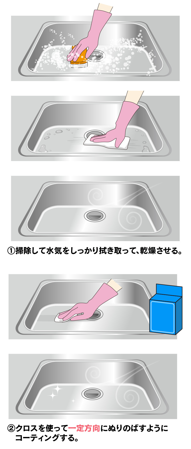1）掃除して水気をしっかり拭き取って、乾燥させる 
2）クロスを使って一定方向にぬりのばすようにコーティングする 