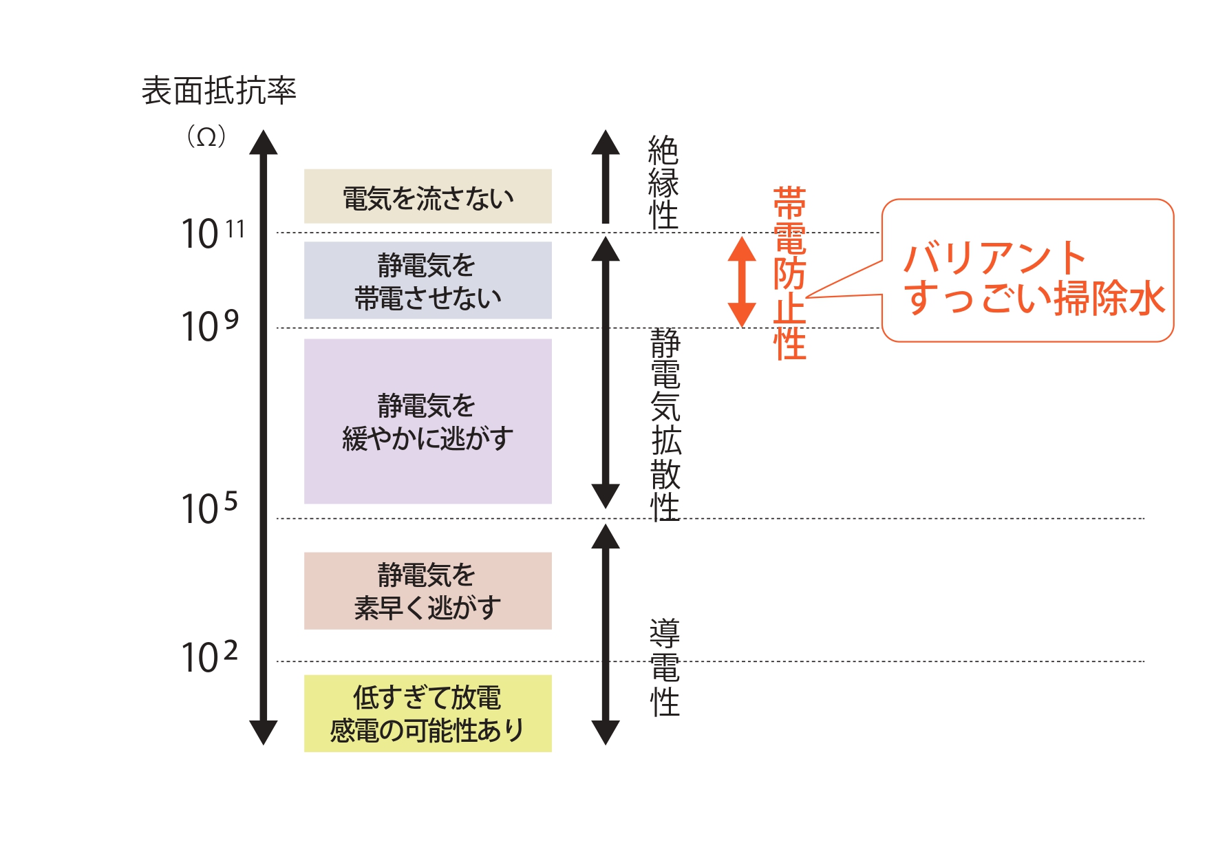 『すっごい掃除水』帯電効果を示す検証結果