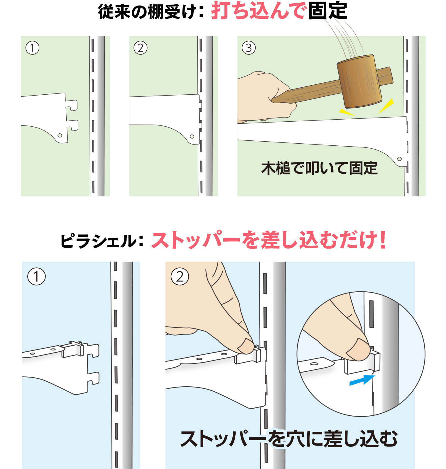 打ち付けて固定する従来の棚受けと、素タッパーを差し込むだけのピラシェル