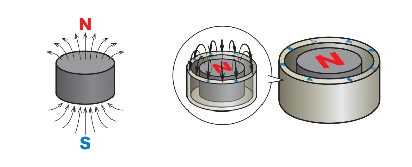 ヨークつき磁石の仕組みイラスト