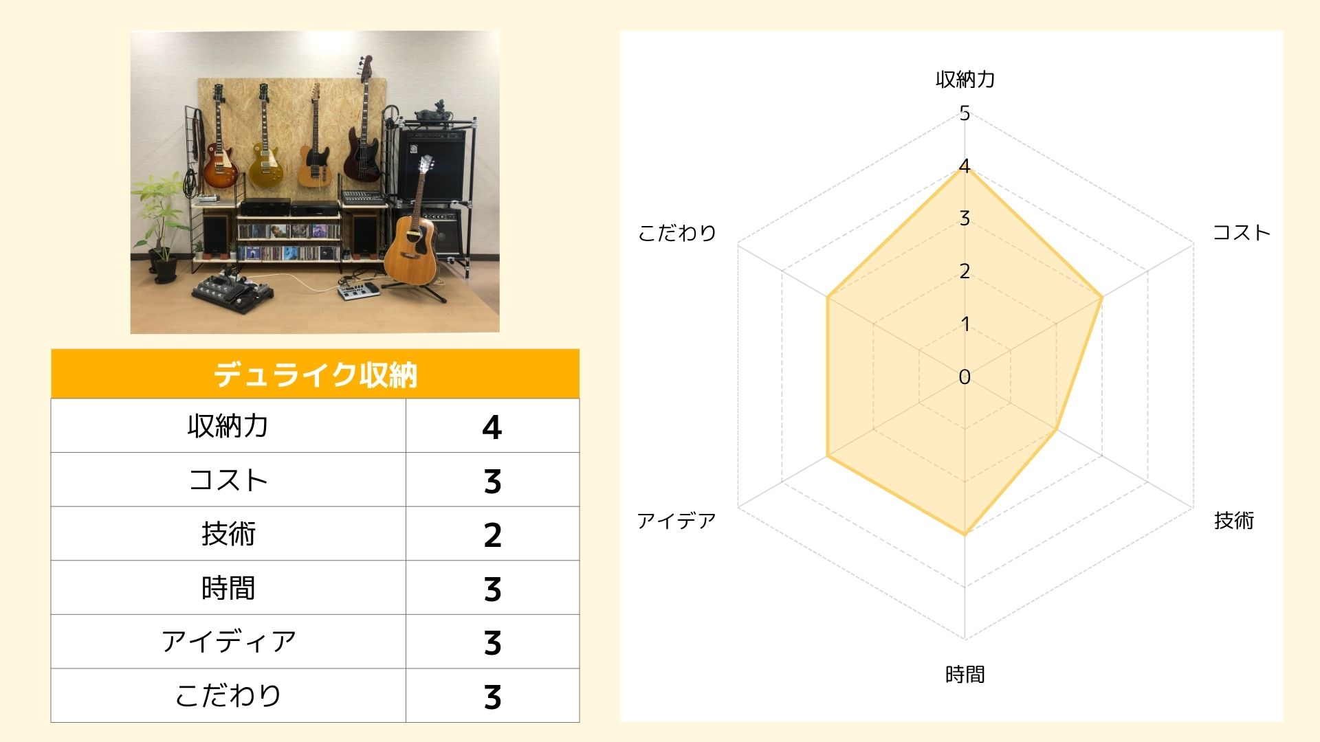 デュライク収納レーダーチャート結果