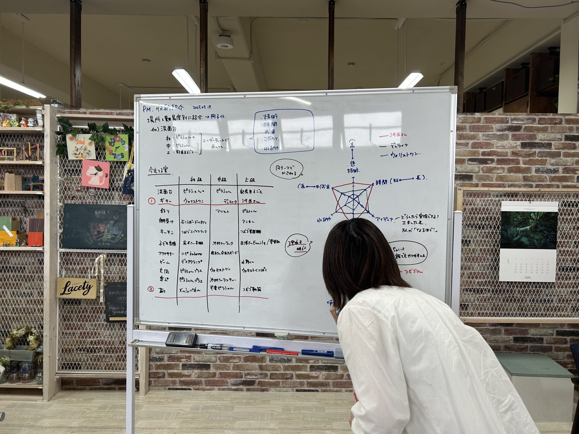 いいものマガジン編集会議の様子 レーダーチャートを作成するにピ