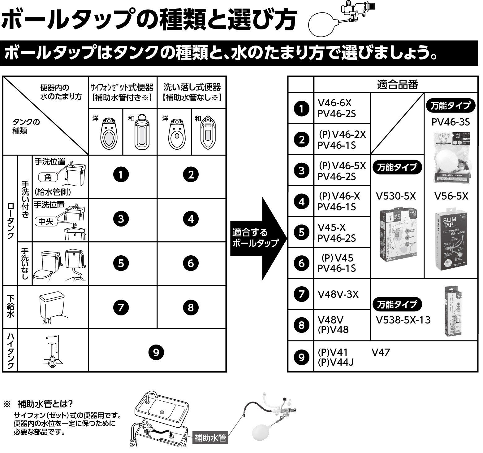 ボールタップの種類と選び方の表