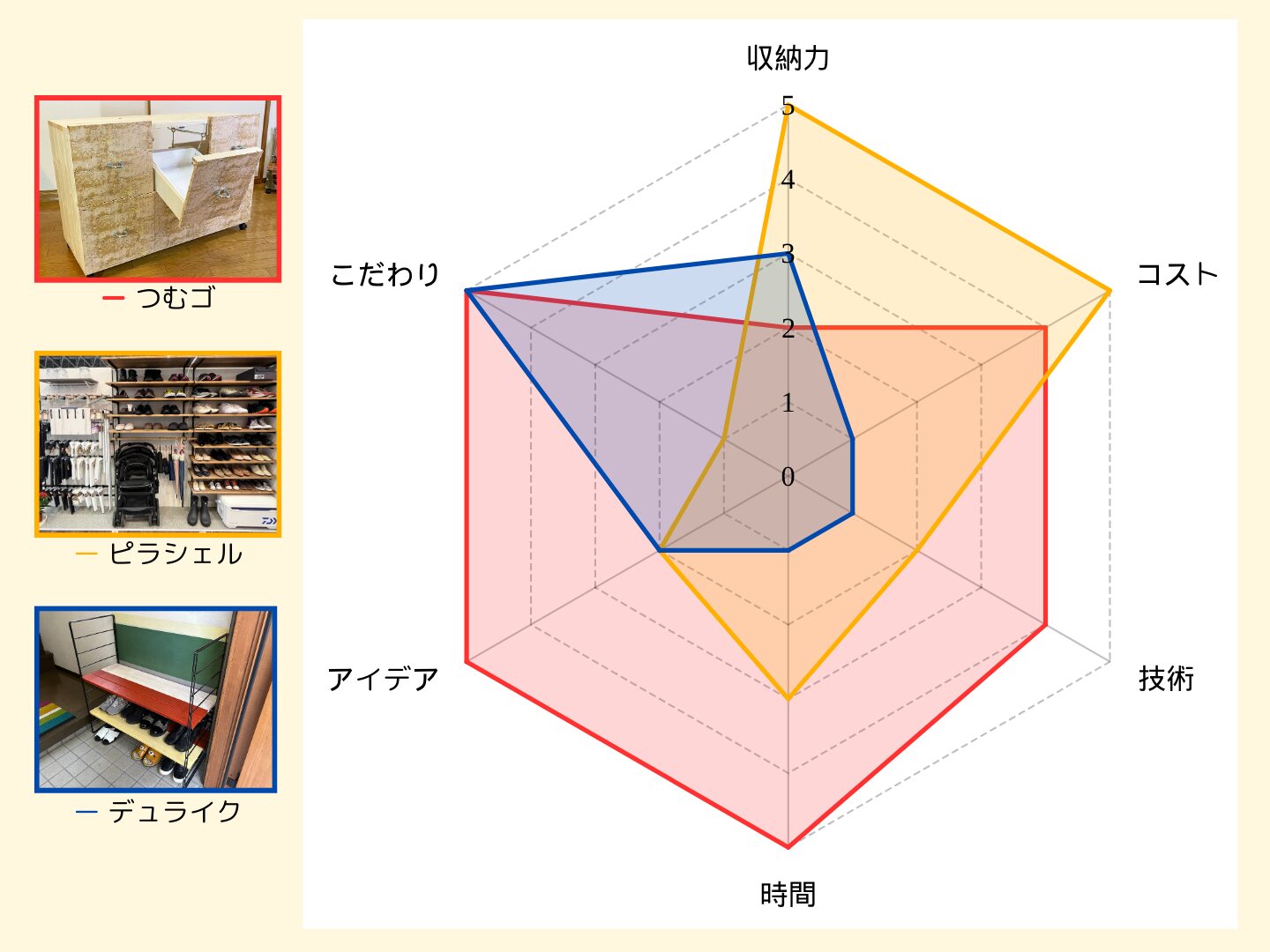靴収納レーダーチャート