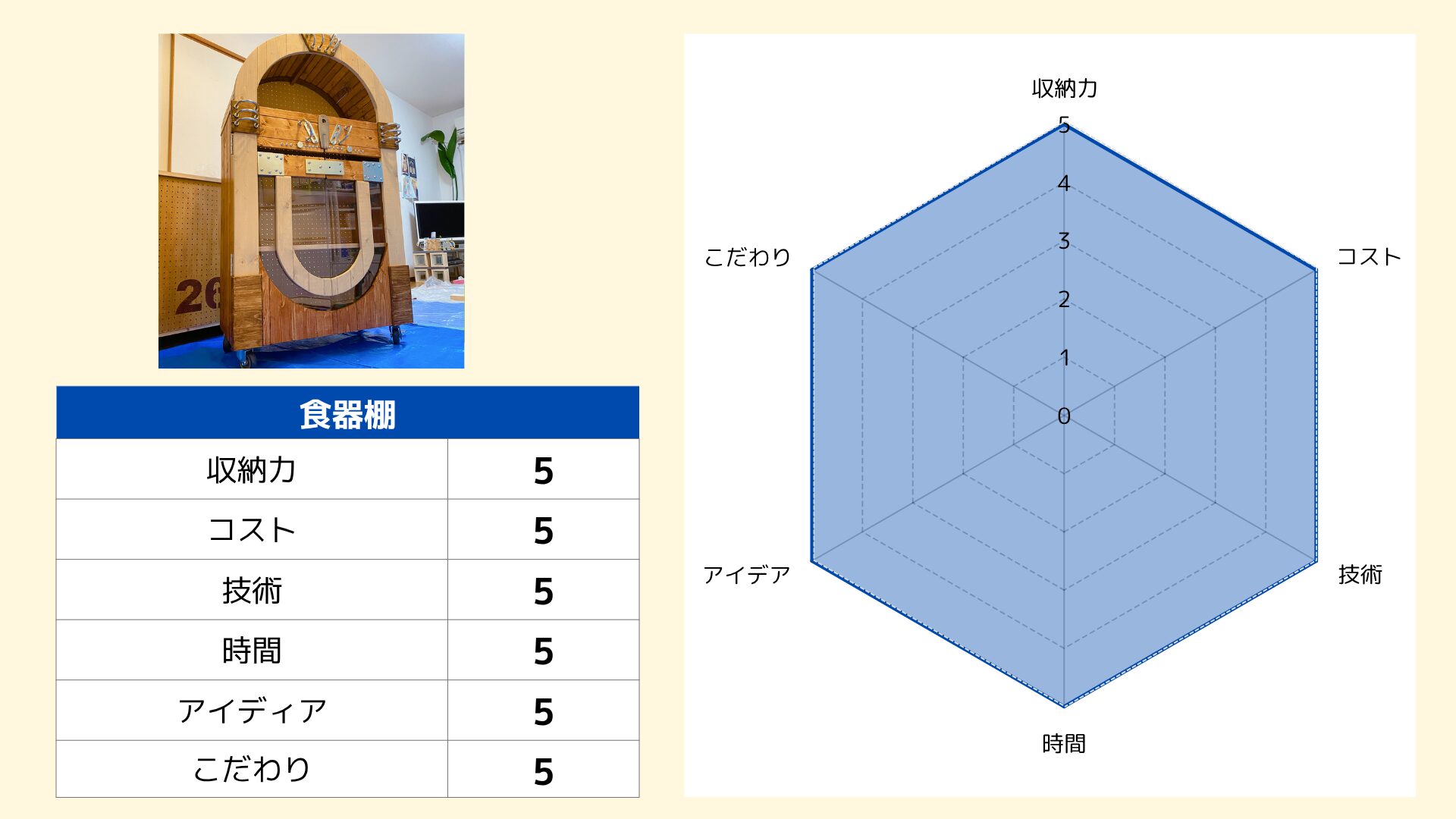 つむゴさん食器棚レーダーチャート
