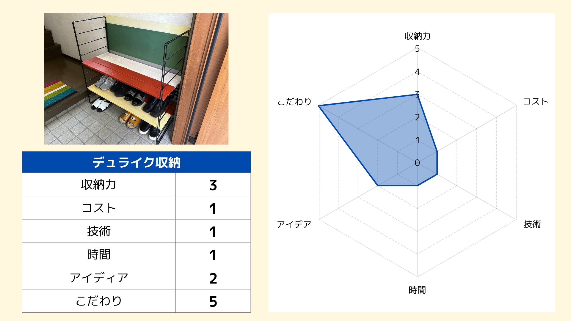 靴デュライク収納レーダーチャート