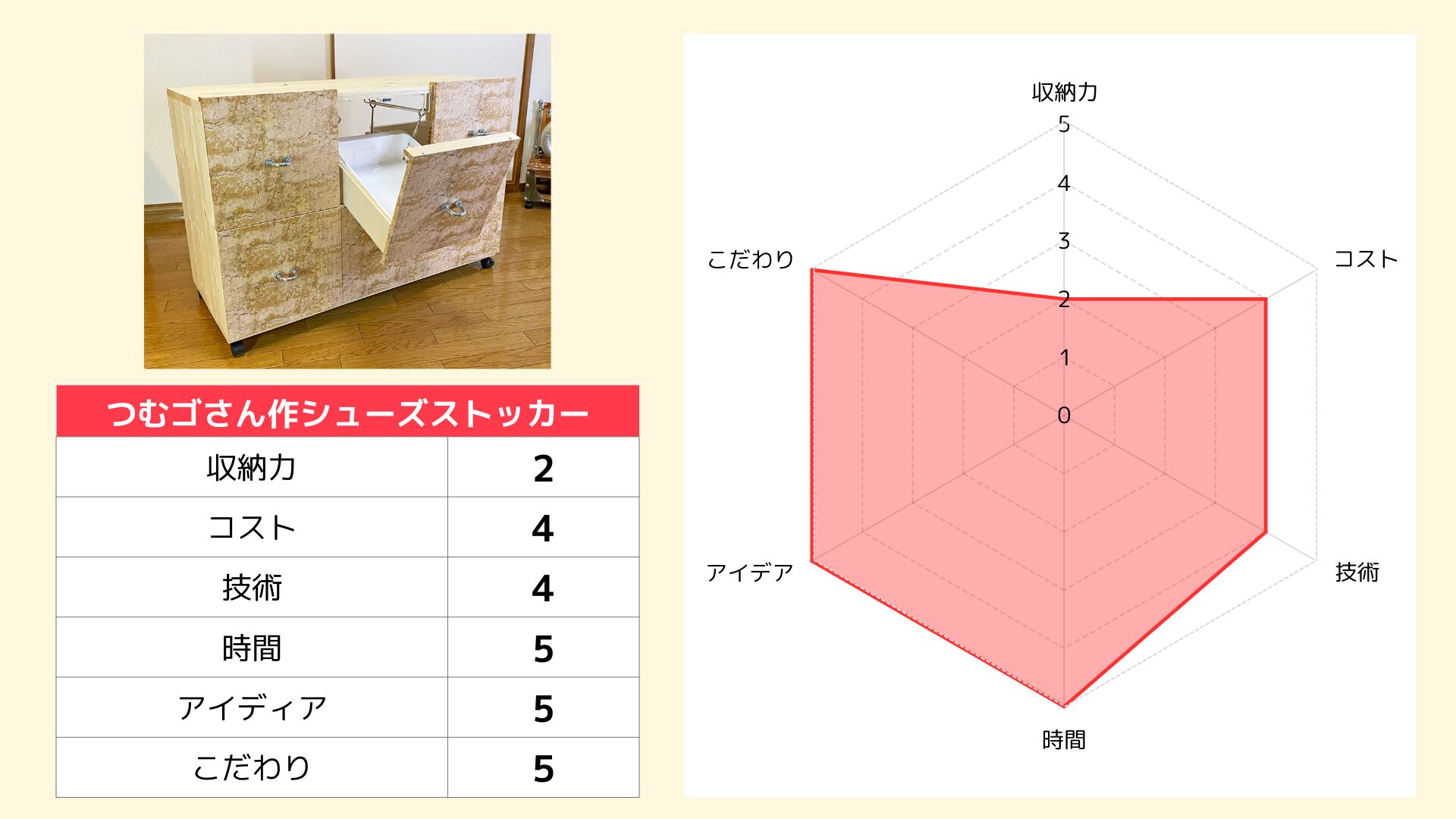 靴つむゴさん作収納レーダーチャート
