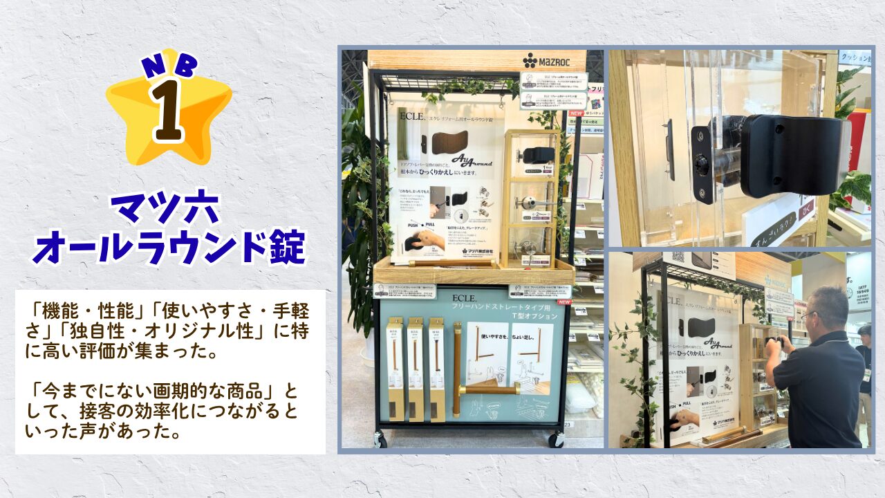 1位：マツ六 / オールラウンド錠 「機能・性能」「使いやすさ・手軽さ」「独自性・オリジナル性」に特に高い評価が集まった。「今までにない画期的な商品」として、接客の効率化につながるといった声があった