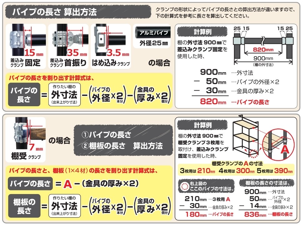 アルミパイプ(外径 25mm)を用いた棚製作におけるパイプと棚板の長さ算出方法と計算例
1. パイプの長さ算出方法(棚受クランプを使用しない場合)
概要: クランプの形状によって、パイプの長さの算出方法が異なります。下の計算式を参考に長さを算出します。
クランプ種類と接続時の寸法(片側):
差込みクランプ 固定: 15mm
差込みクランプ 首振り: 35mm
はめ込みクランプ: 3.5mm
基本計算: パイプの長さは、外寸法から、「パイプの外径(2本分)」と「金具の厚み(2個分)」を引いて求めます。
計算例(差し込みクランプ固定):
棚の外寸法 900mmを使用。パイプの長さは 820mm となります。
2. 棚受クランプを使用する場合の長さ算出方法
棚受クランプの金具の厚み: 7mm。
パイプの長さ:
棚受クランプの棚板設置部間の寸法(A寸法)から、「金具の厚み(2個分)」を引いて求めます。
A寸法: 3枚用は 210mm、4枚用は 300mm、5枚用は 390mm。
計算例(3枚用 A寸法を使用): パイプの長さは 180mm となります。
棚板(1x4材)の長さ:
棚板の長さは、外寸法から、「パイプの外径(2本分)」と「金具の厚み(2個分)」を引いて求めます。
計算例: 棚の外寸法 900mmを使用した場合、棚板の長さは 836mm となります。