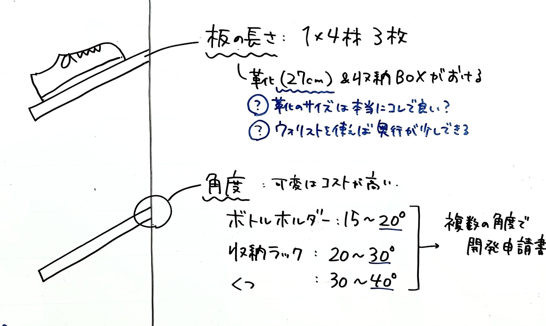角度についての議論のグラフィックレコーディング