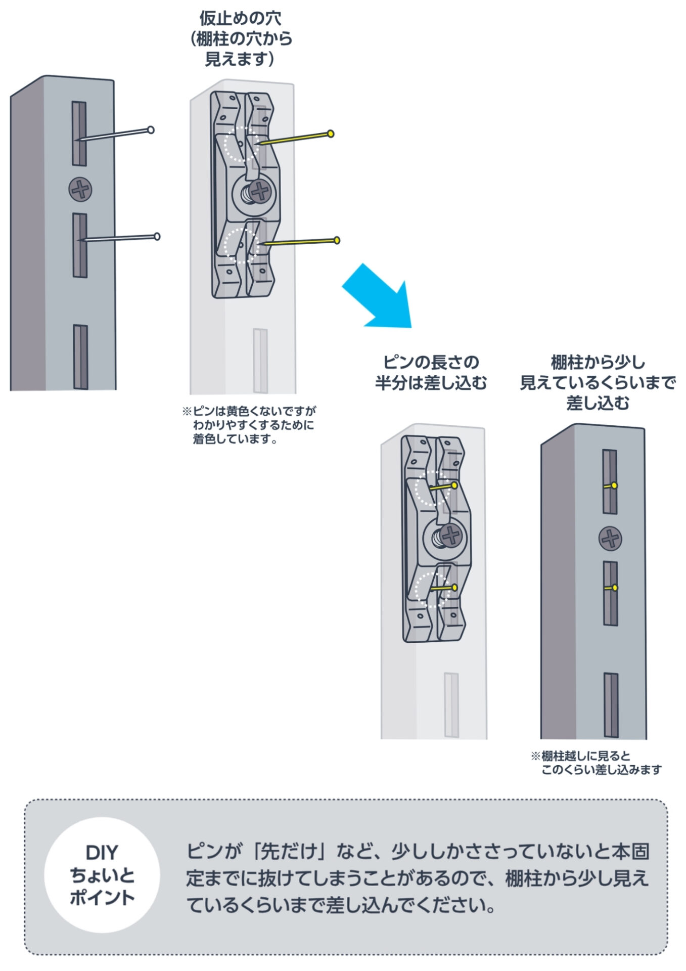 ピン止め金具を仮固定するイラスト
ピンが少しだけしか刺さっていないと、本固定までに抜けてしまう可能性があるので、少し見えるくらいまで差し込んでください