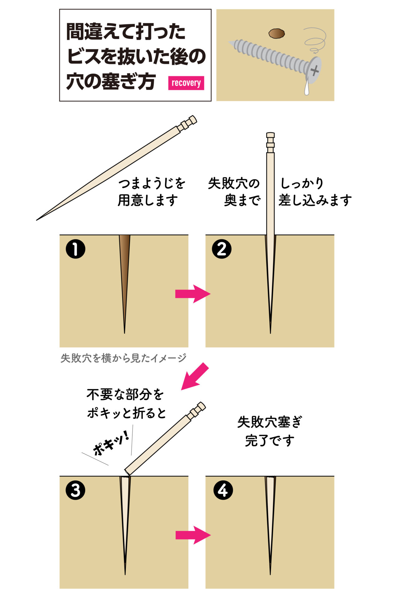 つまようじを穴の奥まで差し込み、不要な部分を追って失敗した穴をふさぐイラスト